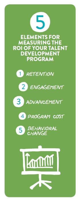 5 Ways to Measure Talent Development ROI