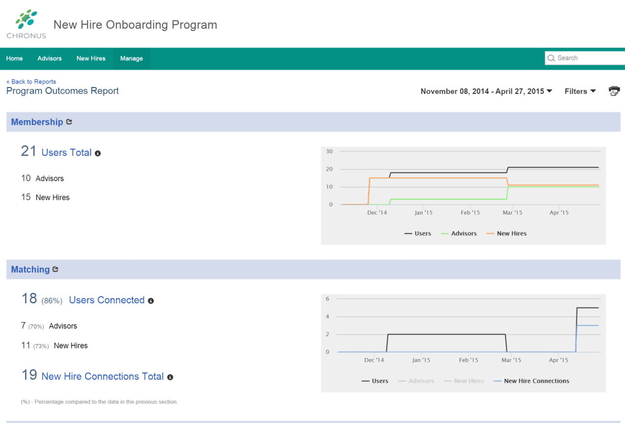 Onboarding Software Assessment